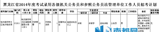 <p>    哈爾濱市呼蘭區地稅局編號852011公務員職位具體要求。</p><p>    圖片來源：黑龍江人社廳公務員考試網</p>