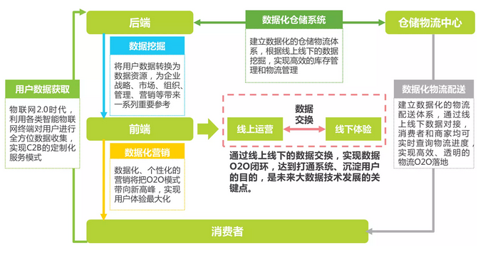 特許經營-o2o行業數據