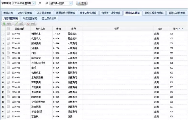 便利店選址數據