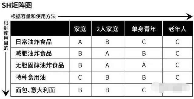 直營店采購數據