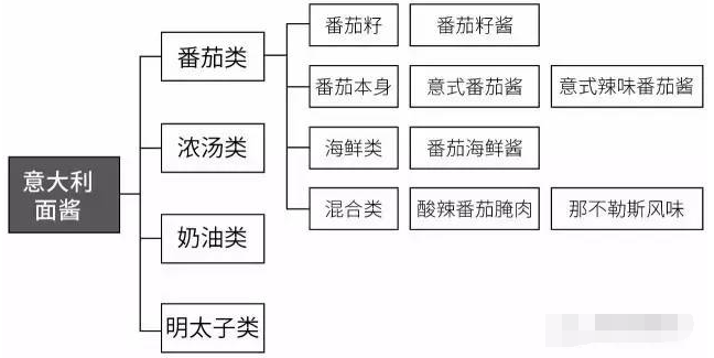 直營店采購數據