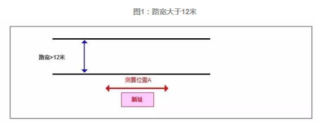 品牌選址全流程