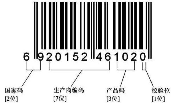 進口食品條形碼