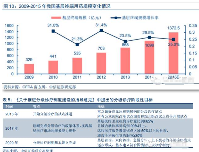 2016中國連鎖藥店行業報告