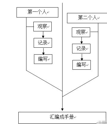 特許經營手冊編寫方法