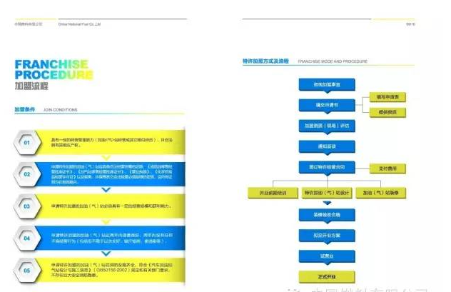 中國(guó)燃料特許加盟條件