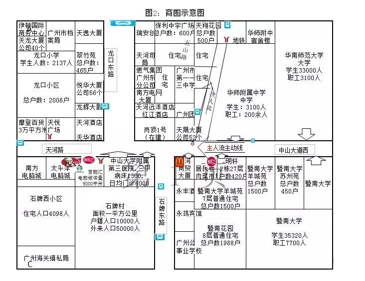 店鋪選址商圈圖