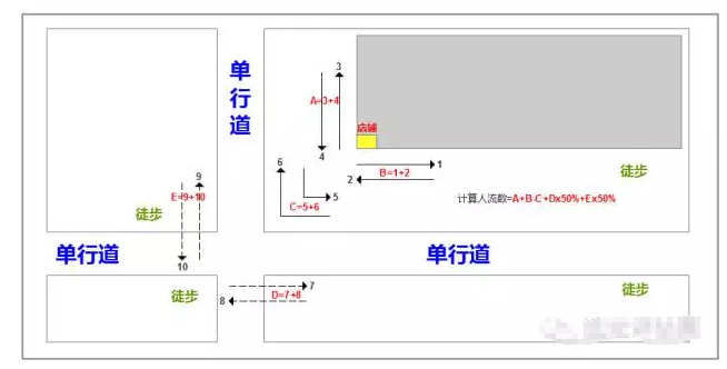 店鋪選址圖