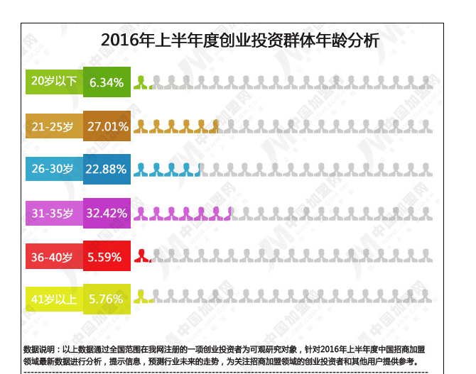 2016年上半年度中國招商加盟領域數據研究報告