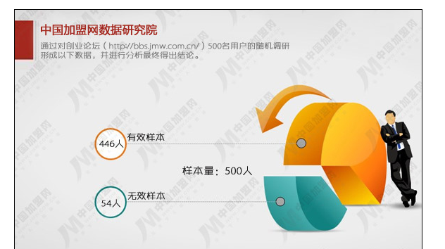 2016年上半年度中國招商加盟領域數據研究報告