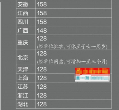 新產假表出爐