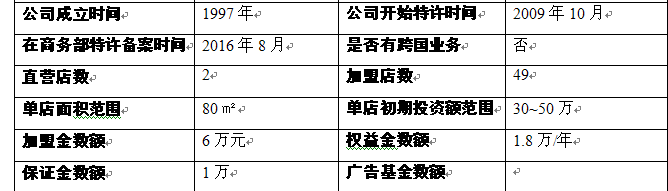 貝麗多加盟詳情