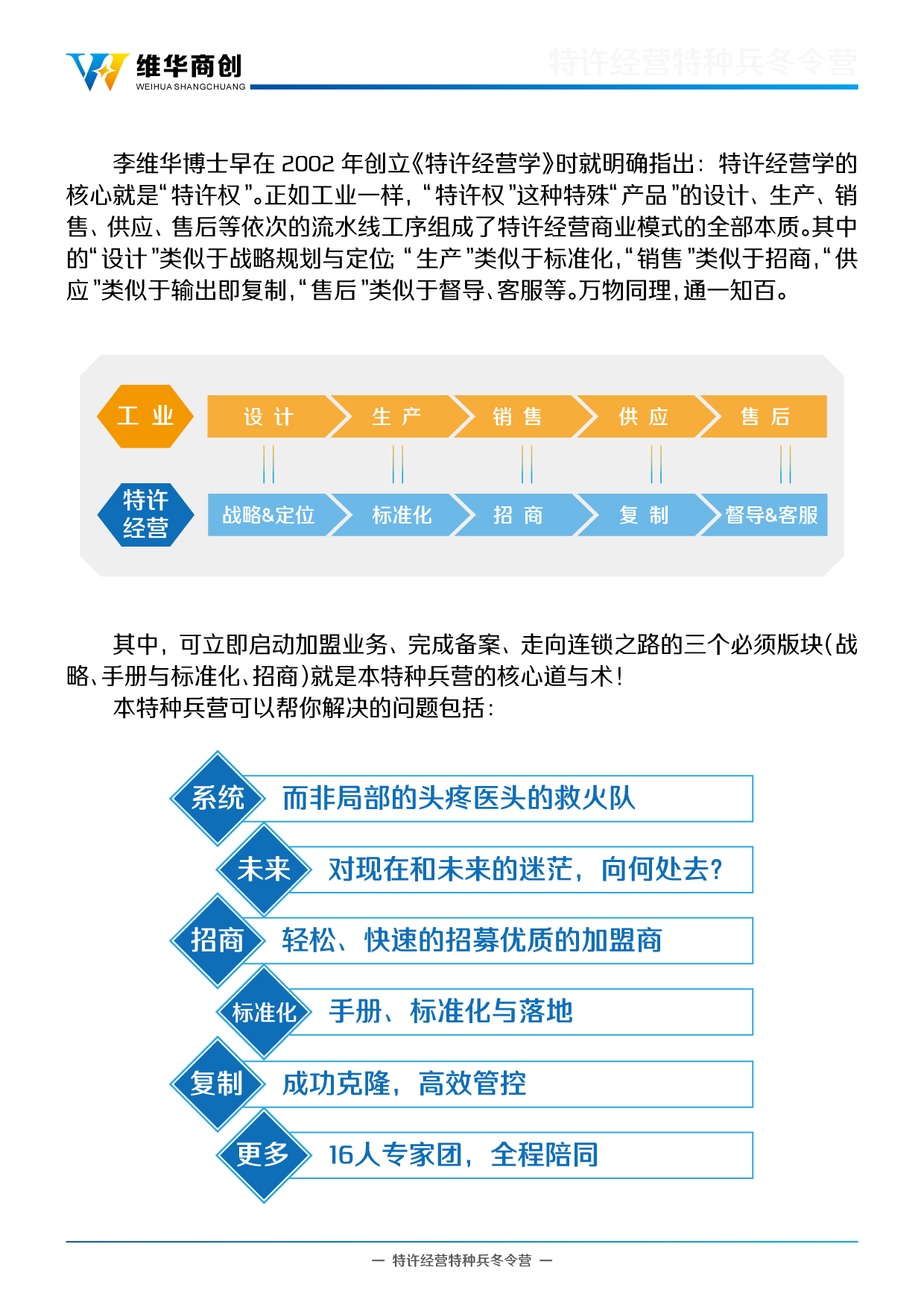 2016特許經(jīng)營冬令營