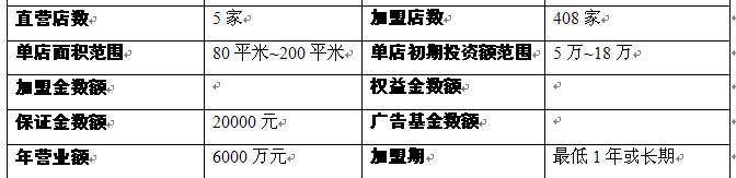 陳一堂連鎖加盟詳情