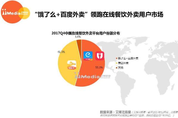 2017-2018年中國在線餐飲外賣市場研究報告