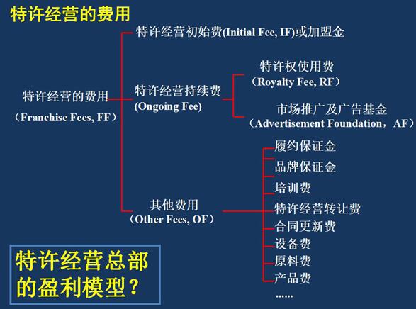 李維華：餐飲加盟模式已變，還在用舊思維做加盟?難怪賺不到錢!