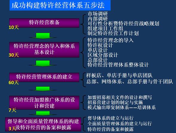 李維華：餐飲加盟模式已變，還在用舊思維做加盟?難怪賺不到錢!