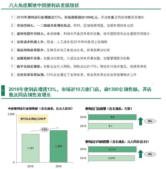 《2017中國便利店發展報告》發布