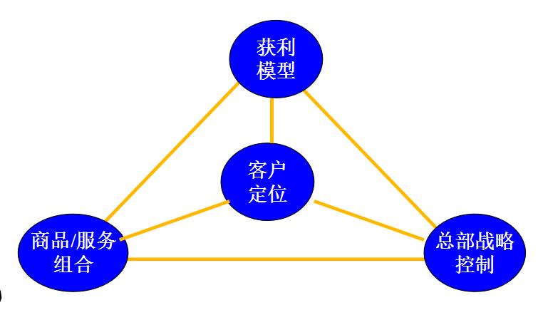 單店經(jīng)營模式的定義