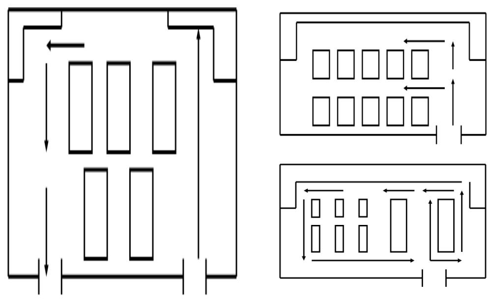 連鎖門店賣場通道設計