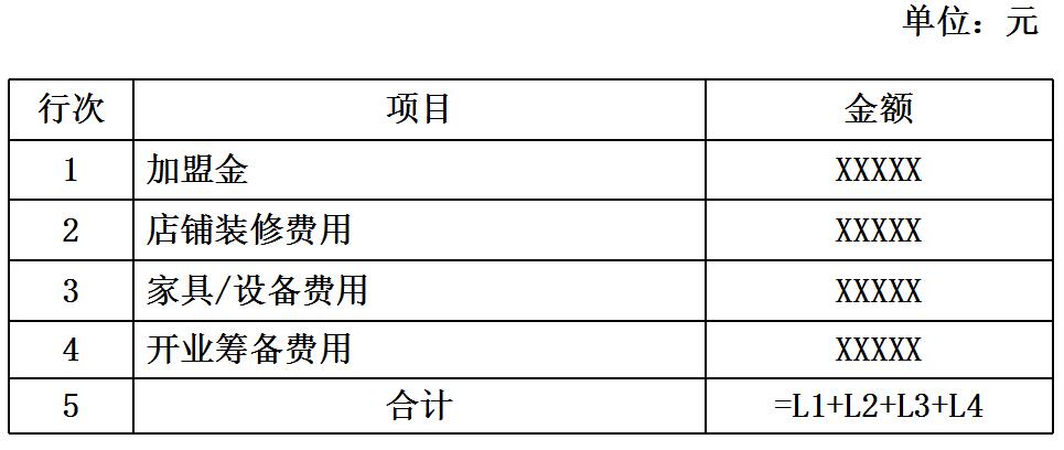 單店投資預算模型設計