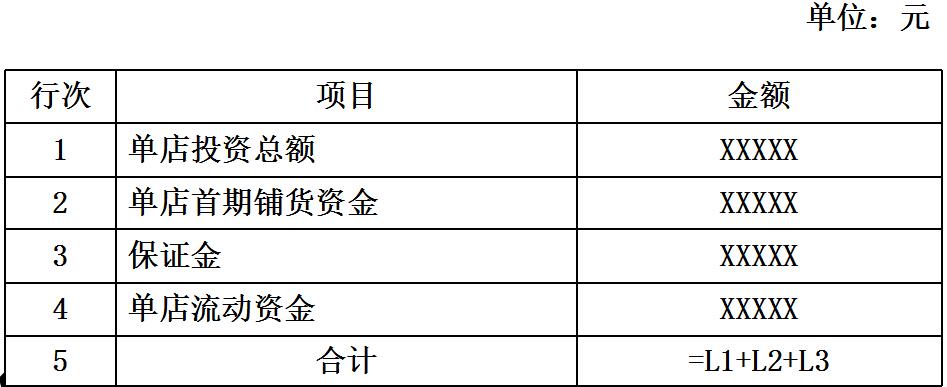 單店初始投資預(yù)算模型設(shè)計