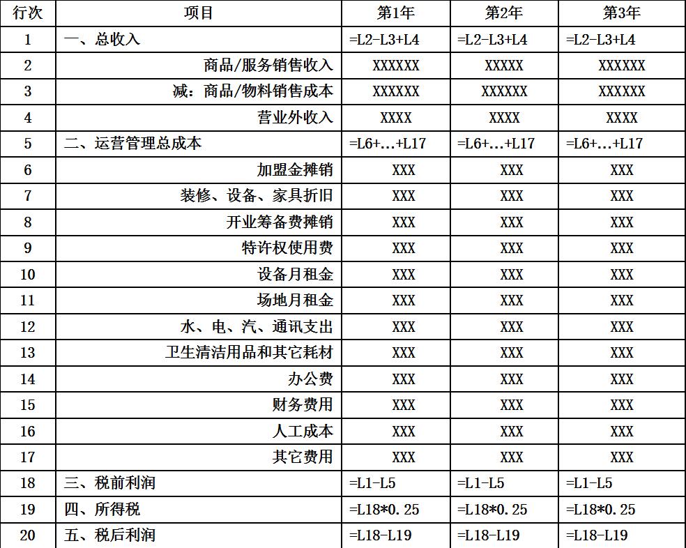 單店3-5年損益分析模型設計