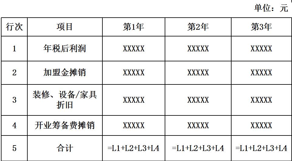 單店3-5年現金收益分析模型設計