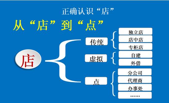 李維華：加盟別踩坑，中國90%以上特許人是“黑戶”