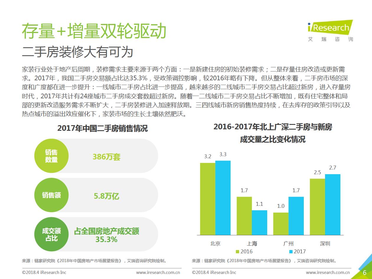 2018年中國(guó)互聯(lián)網(wǎng)家裝行業(yè)研究報(bào)告