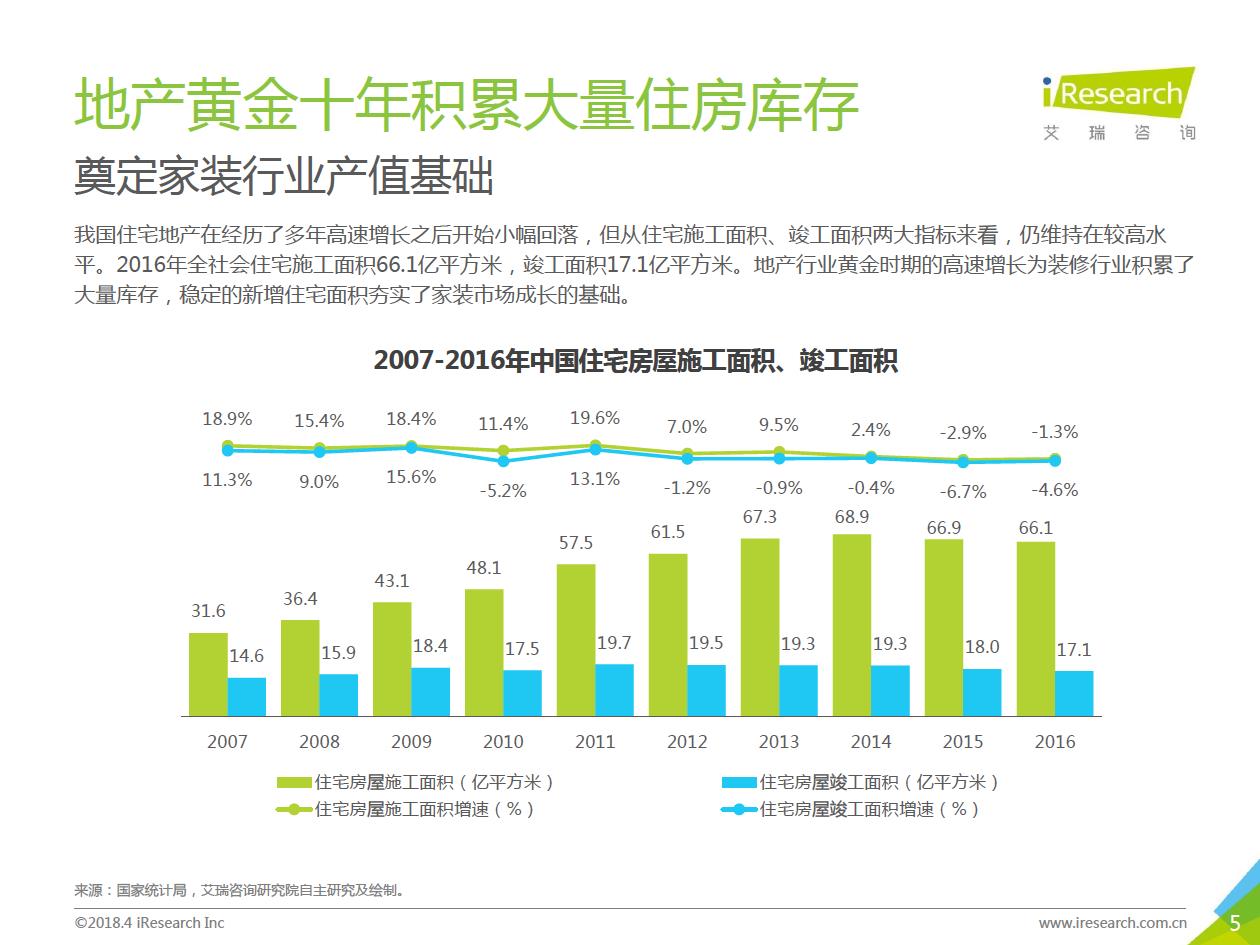 2018年中國(guó)互聯(lián)網(wǎng)家裝行業(yè)研究報(bào)告