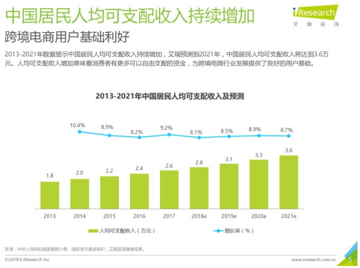 2018年中國(guó)跨境進(jìn)口零售電商行業(yè)發(fā)展研究報(bào)告