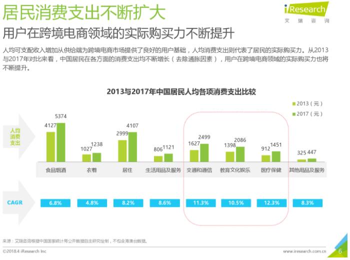 2018年中國(guó)跨境進(jìn)口零售電商行業(yè)發(fā)展研究報(bào)告