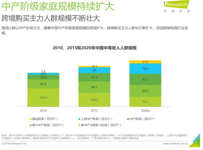 2018年中國(guó)跨境進(jìn)口零售電商行業(yè)發(fā)展研究報(bào)告