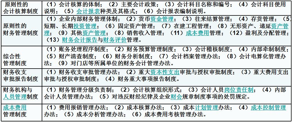 連鎖企業財務管理制度