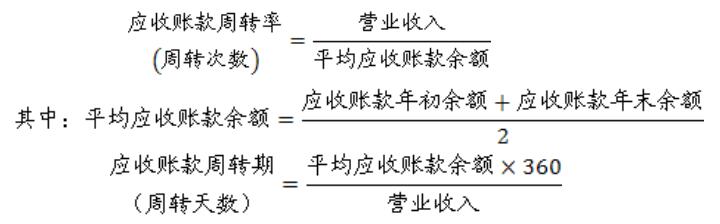 連鎖企業(yè)運(yùn)營(yíng)能力分析