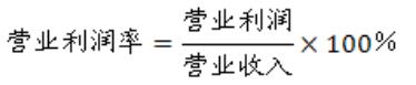 連鎖企業(yè)獲利能力分析