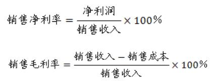 連鎖企業(yè)獲利能力分析