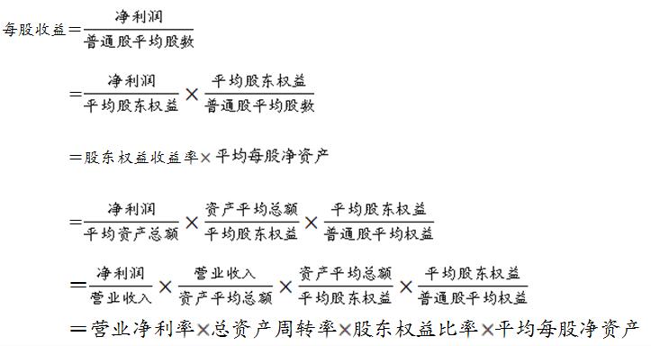 連鎖企業總資產報酬分析