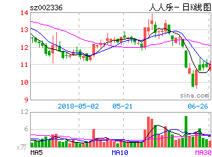 日k線圖