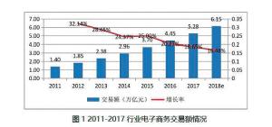 2017~2018中國紡織服裝產業互聯網發展報告