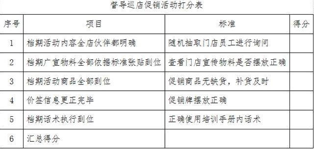 連鎖、加盟門店類企業員工激勵方案