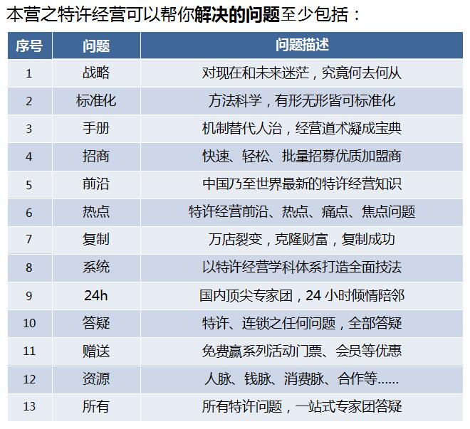 中國頂級獨家第十季：中國特許經營特訓營