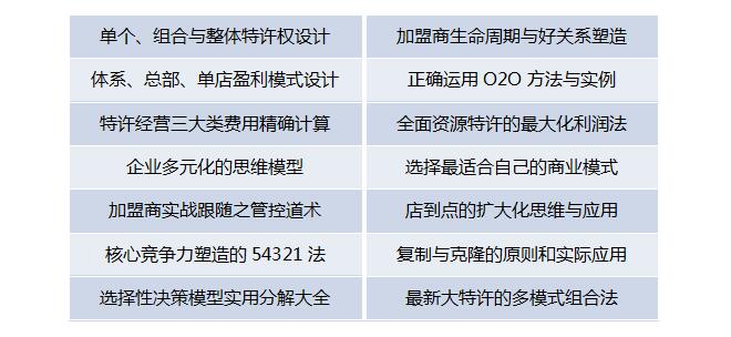 中國頂級獨家第十季：中國特許經營特訓營