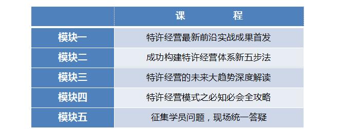 中國頂級獨家第十季：中國特許經營特訓營