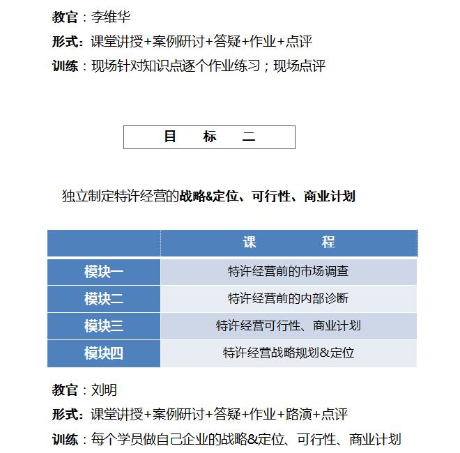 中國頂級獨家第十季：中國特許經營特訓營