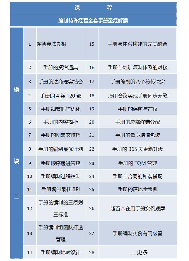 中國頂級獨家第十季：中國特許經營特訓營