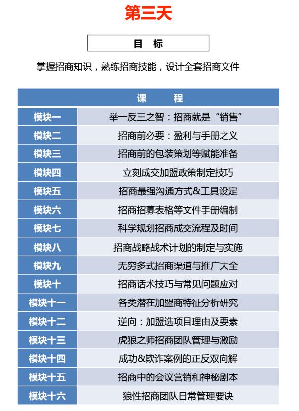 中國頂級獨家第十季：中國特許經營特訓營