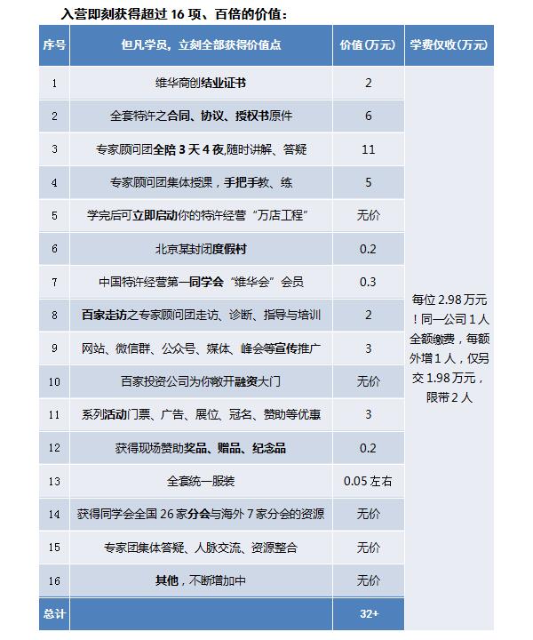 中國頂級獨家第十季：中國特許經營特訓營