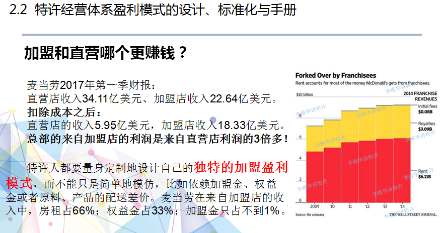 【李維華講特許】直營和加盟哪個更賺錢